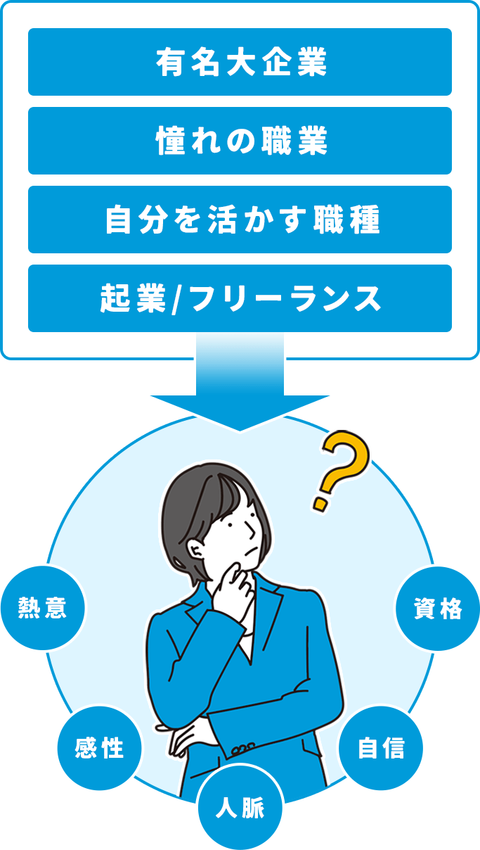 社会が求める人物像とあなたの今