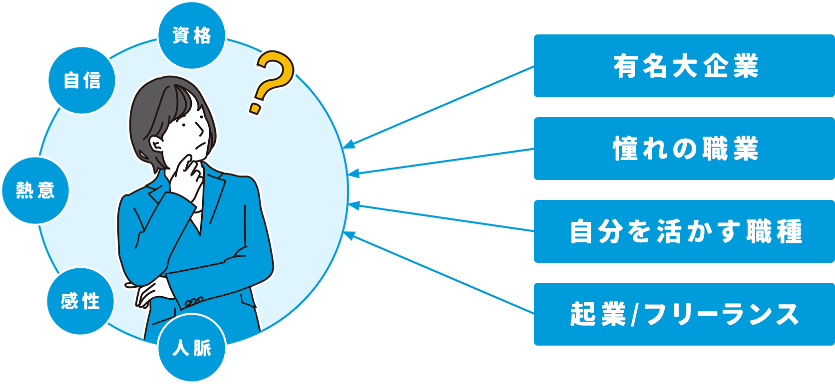 社会が求める人物像とあなたの今